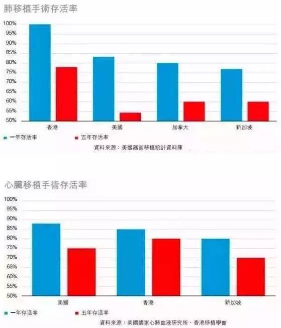 美国人口平均寿命_人口老龄化严重 美国养老类地产市场潜力巨大