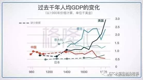 江山市gdp_陆铭 统一 效率 平衡,打破大国发展的 不可能三角