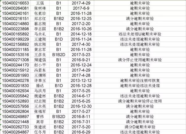 赤峰人口多少_内蒙古赤峰市人口是多少面积多大