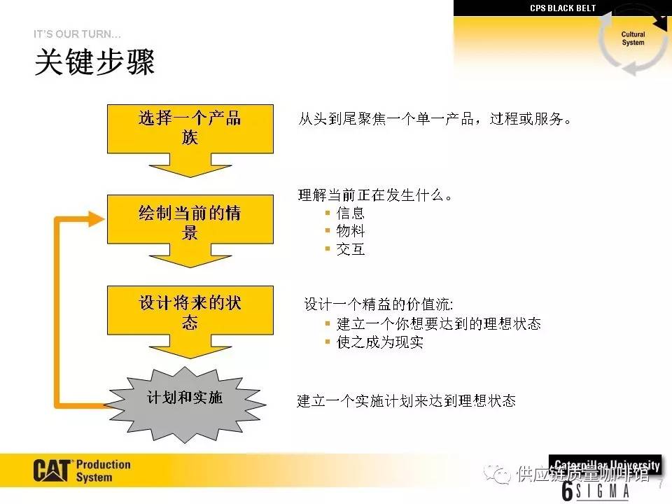 精益工具 | 价值流程图(vsm)