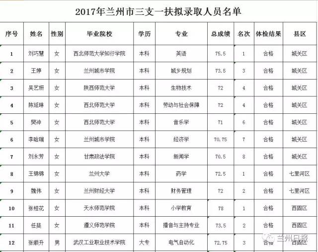 永登县最新人口_永登县地图