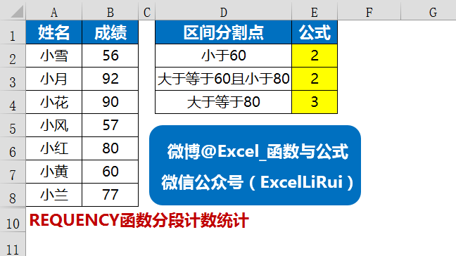 简谱频率数组_儿歌简谱(3)