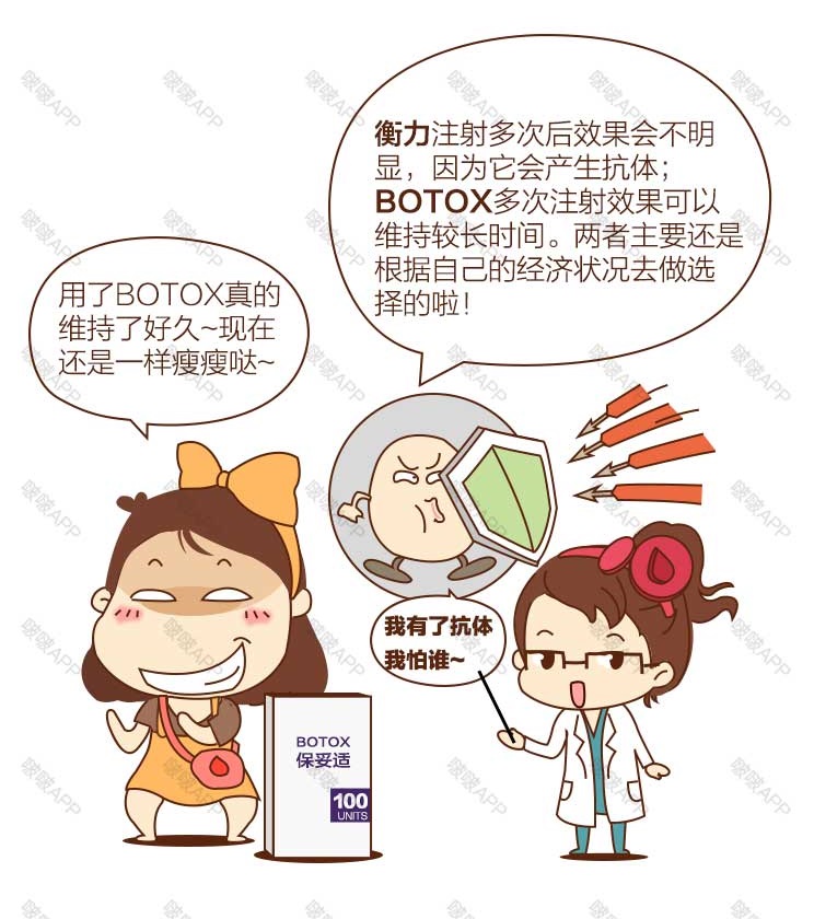 啵啵微整形漫画丨进口botox和国产瘦脸针的区别