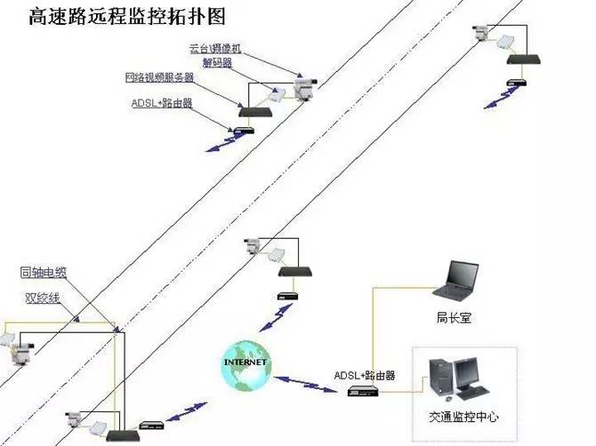 拒做安防小白 | 一张图看懂各种网络监控拓扑图