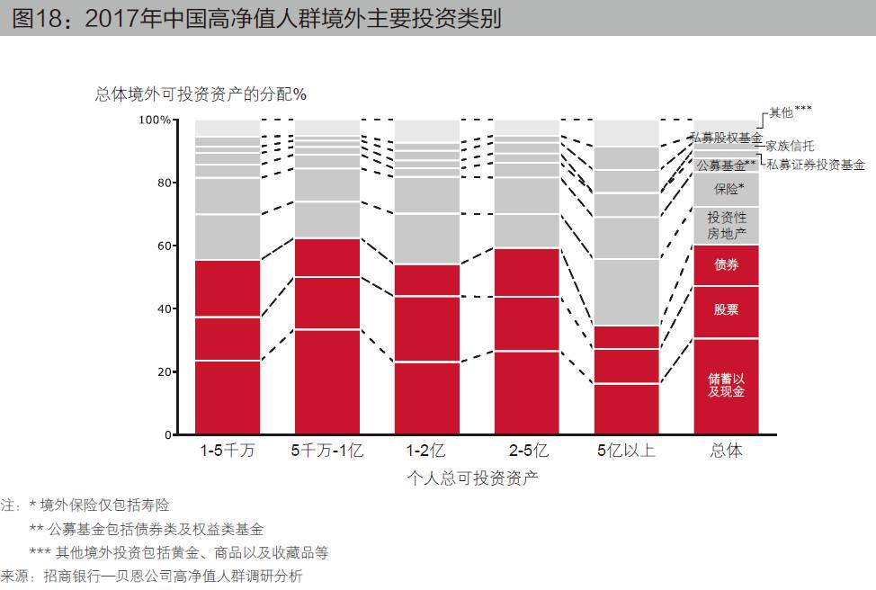 澳大利亚人口政策_澳洲人口数量VS澳洲房产的审批数量报告(3)