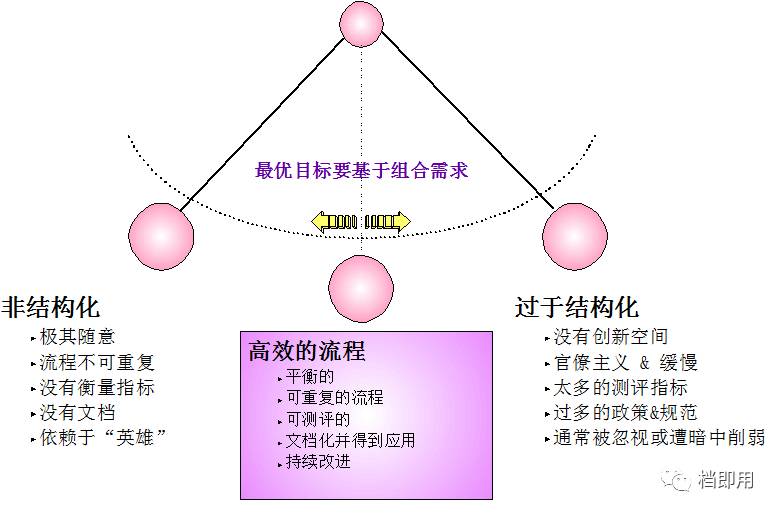 人口过程是研究_人口普查(3)