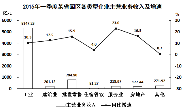 潍坊高新人口数量(2)