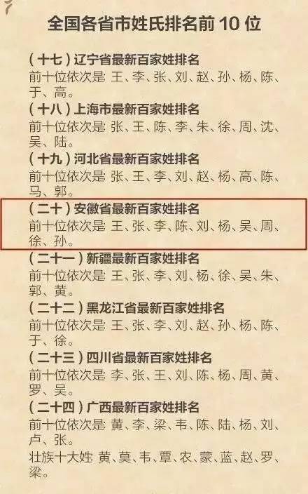 虞姓人口数量_人口数量变化(3)