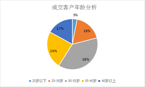 kb体育买房梦碎？公寓拾贝！(图2)