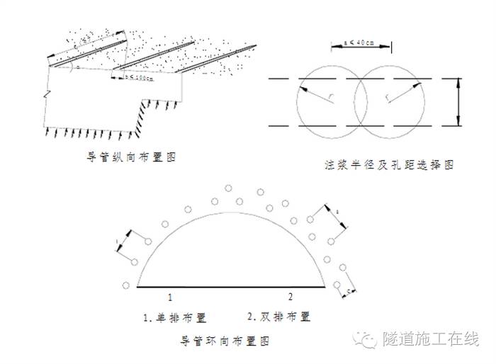 小导管注浆施工方法