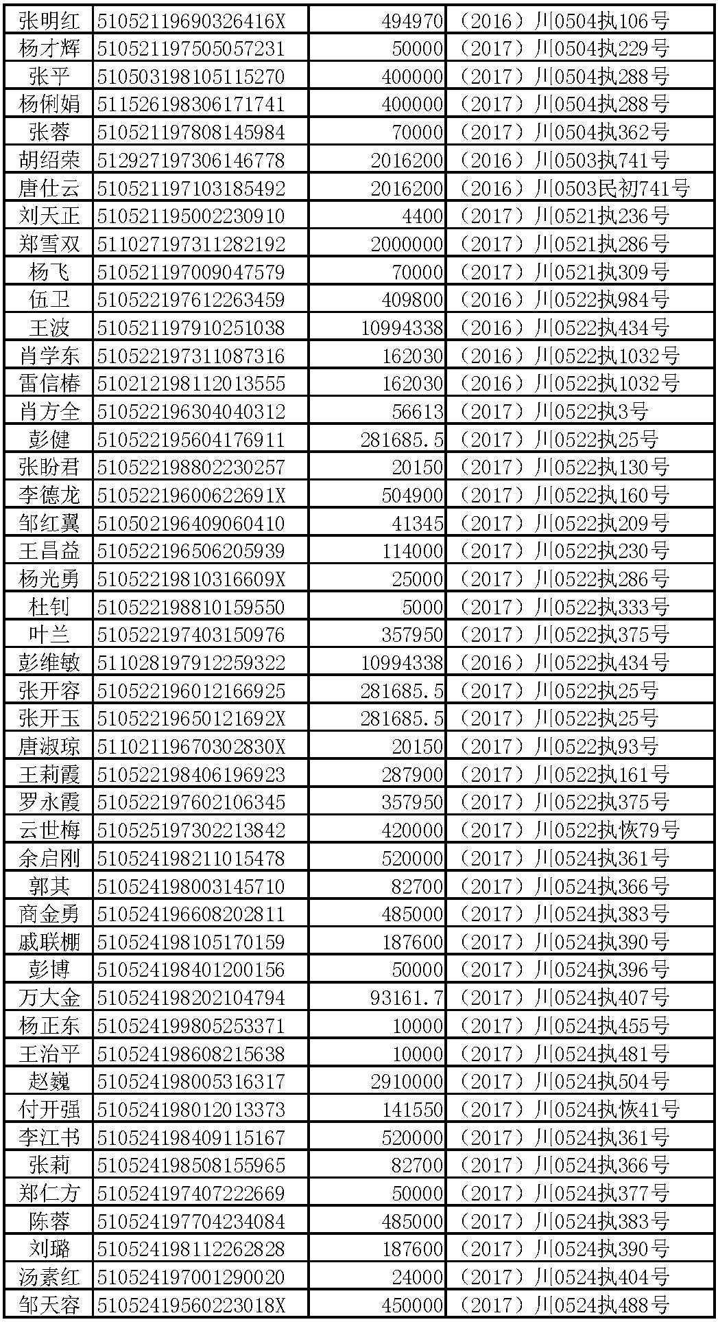 四川省人口大县名单_四川百万人口大县名单,四川百万人口大县改革方向