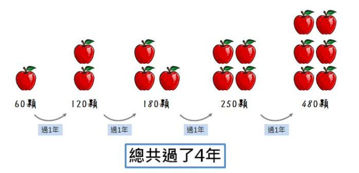 掌握财富增长的钥匙