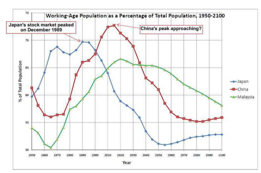 中国人口纪录片_中国人口(3)