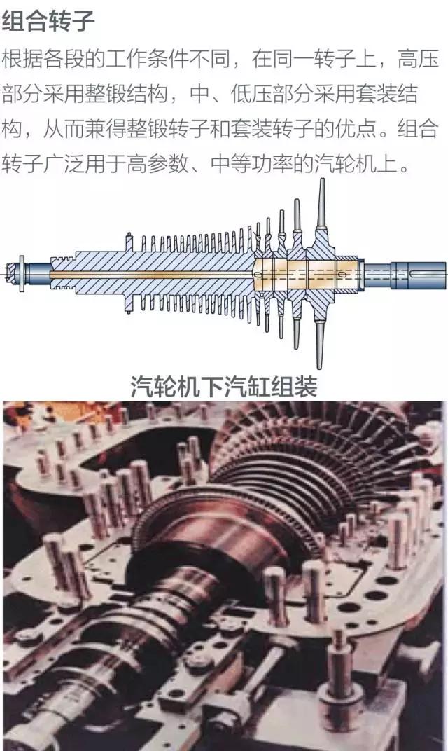 火电厂汽轮发电机的结构及工作原理|存干货