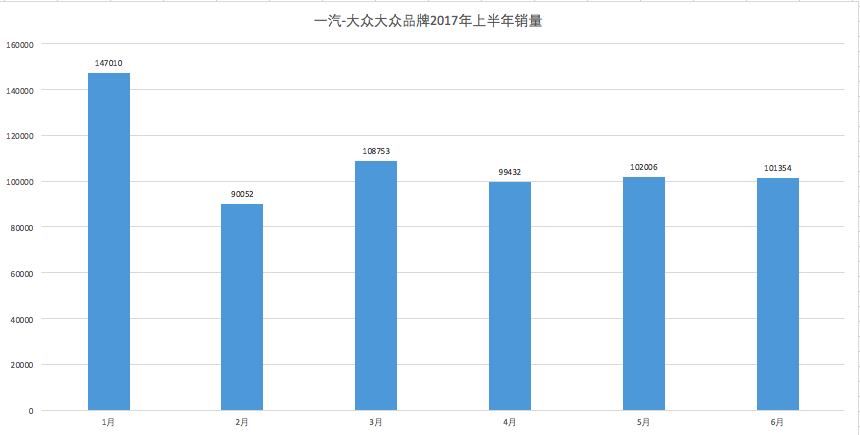 一汽一年给吉林省创造多少gdp_首位度全国第1,贡献全省50 GDP 长春到底是个什么样的存在(3)