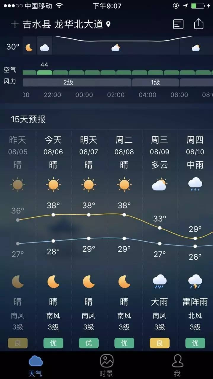 吉水这几天又开始了高温酷暑天气不过台风影响有限暂时压制了吉水的