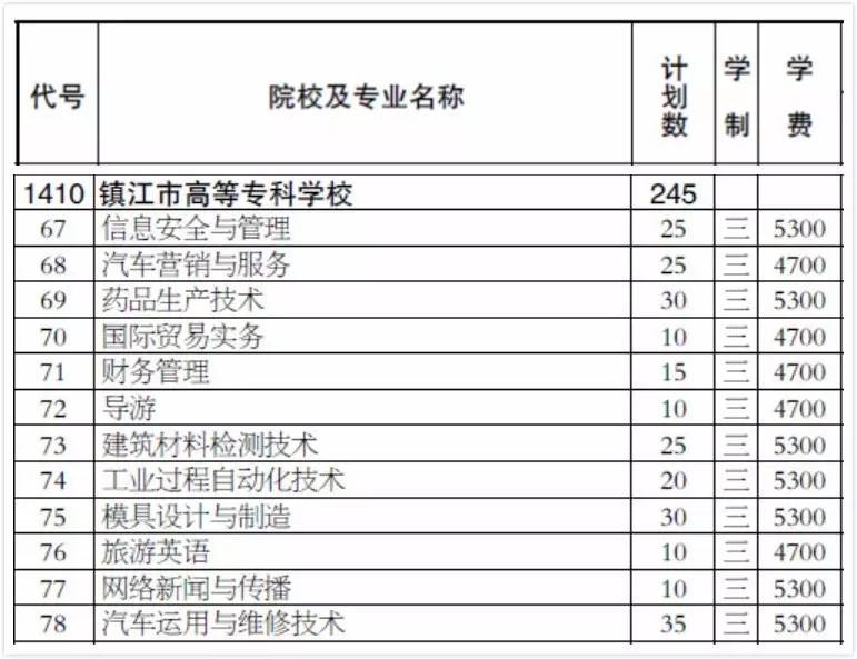 招生季 2017年镇江市高等专科学校注册入学填报指南