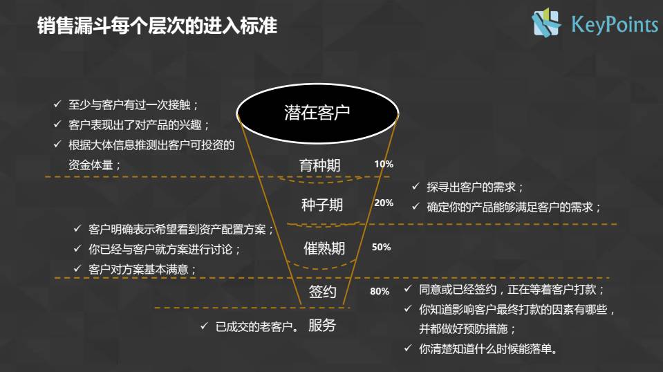 无场景,不学习—基于业务价值的案例式项目设计