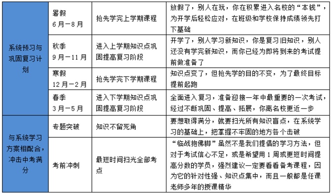 初中数学教育叙事