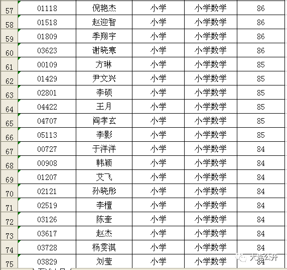 2020年普兰店区人口_普兰店区