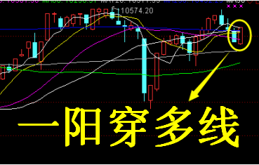 私募:一阳穿多线发出重磅信号!这类股将轮动爆发