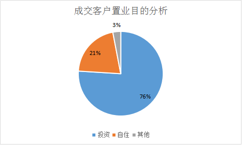 kb体育买房梦碎？公寓拾贝！(图4)