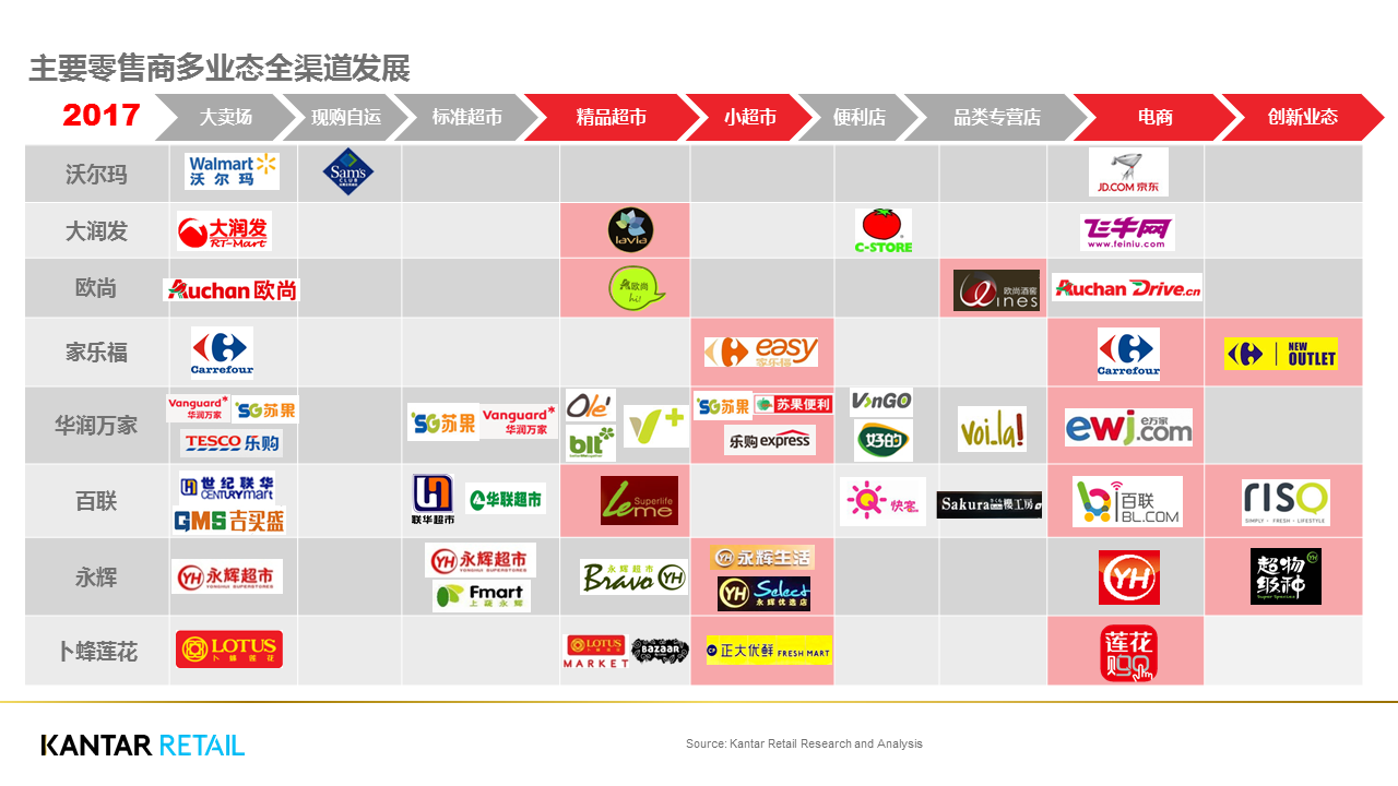 【insider|行家】2017上半年零售市场观察