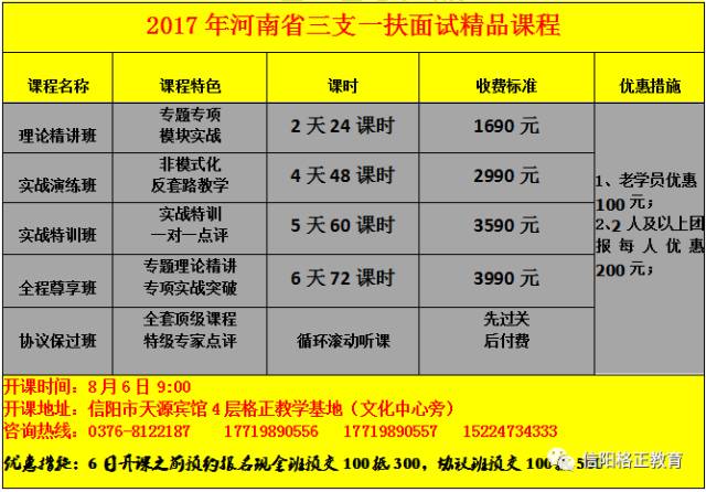 课时:6天6晚 课程 安排 课程类型:信阳特岗教师面试精品班 上课时间:8