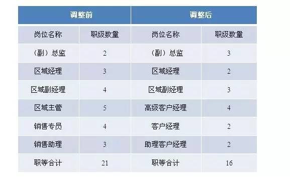 人口变动调查预算绩效_调查问卷(2)