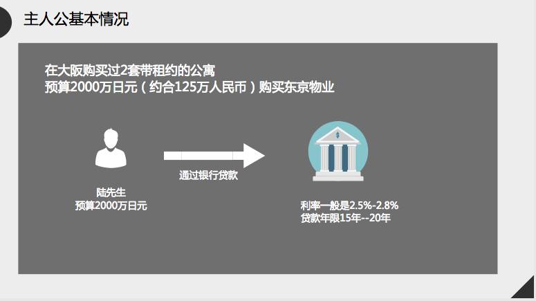 置业分享 | 从投资公寓到拥有预定爆满民宿的