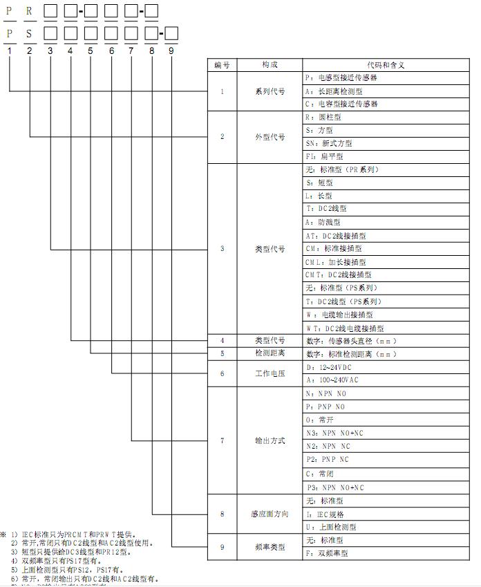 pr/ps 接近开关的符号分类