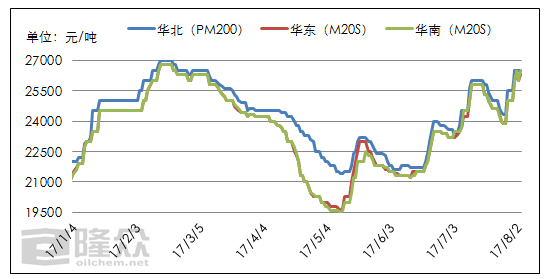 2017年聚氨酯产业链半年度大事件