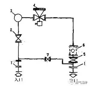 【干货分享】燃气调压站的组成及工艺流程