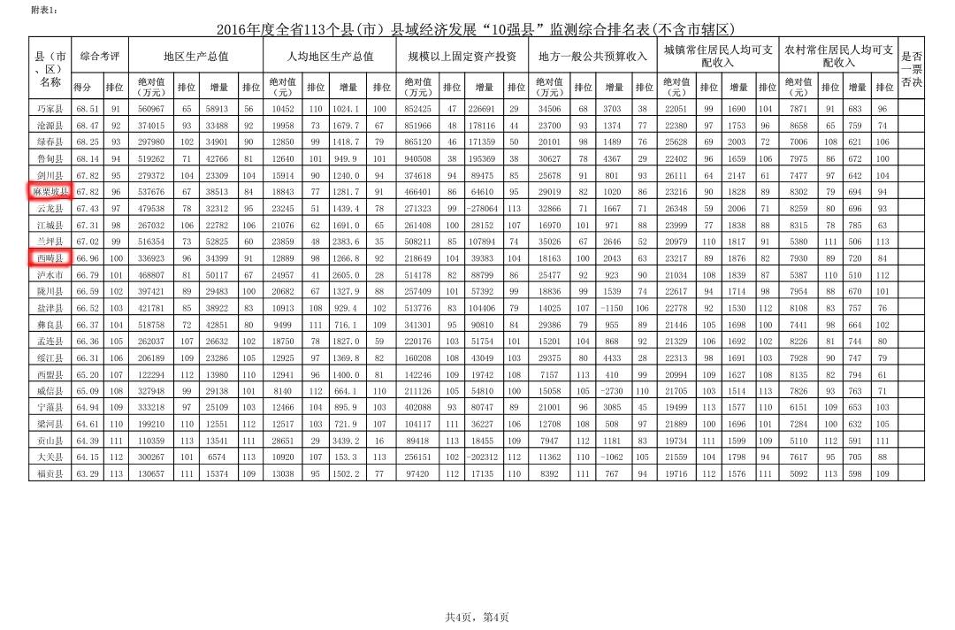 2020年云南省各县市经济总量排行_云南省地图(3)