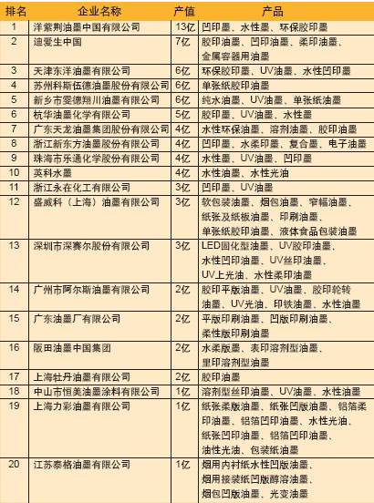 2019中国油墨企业排行_软包装凹版印刷用油墨占42 ,2019将朝这个方向发展