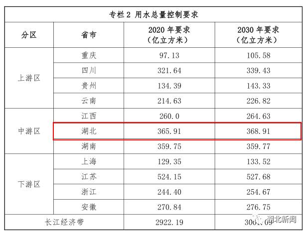 经济用水总量_节约用水手抄报(2)