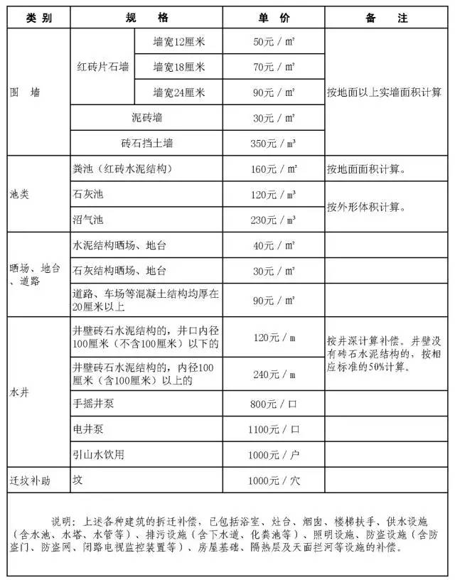 安置补偿按人口计算_人口普查