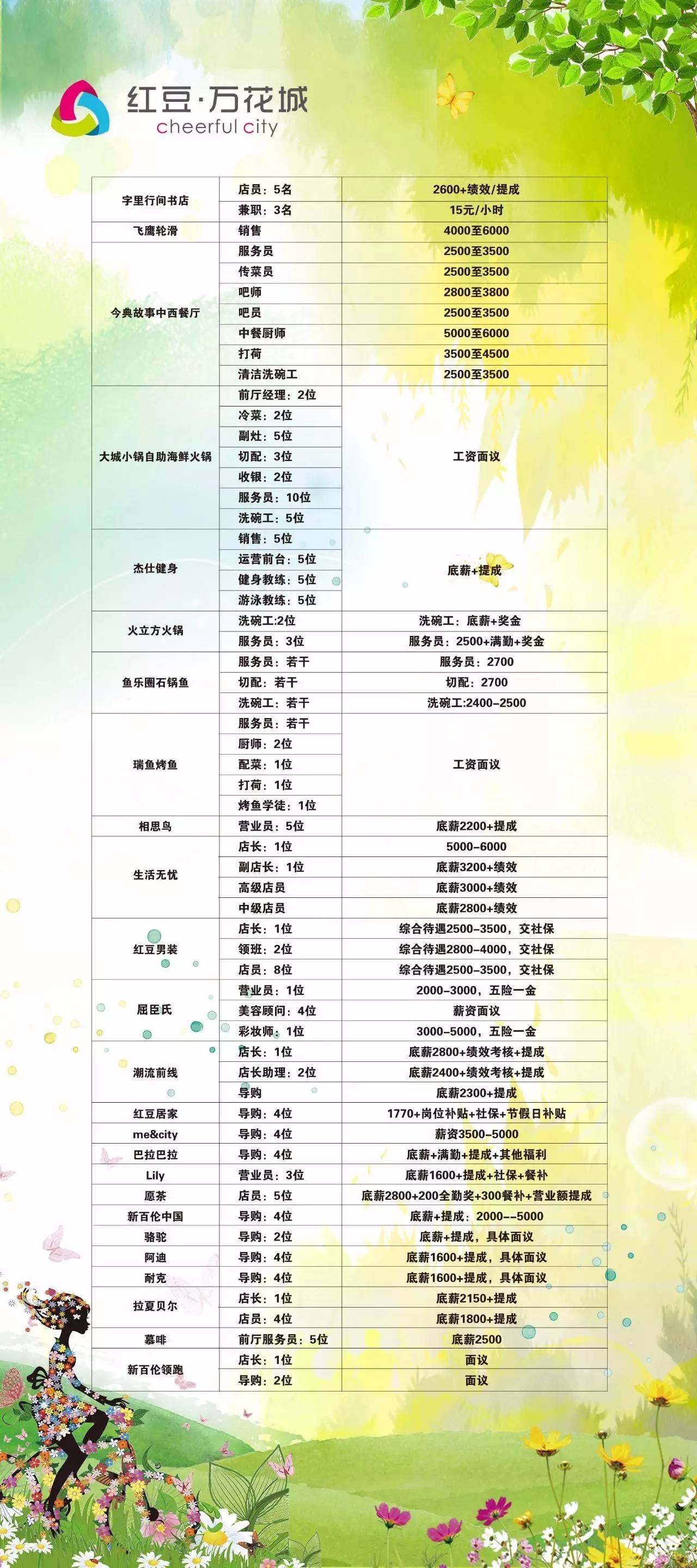 家纺招聘信息_浙江雅蓝鸟家纺有限公司招聘信息(3)