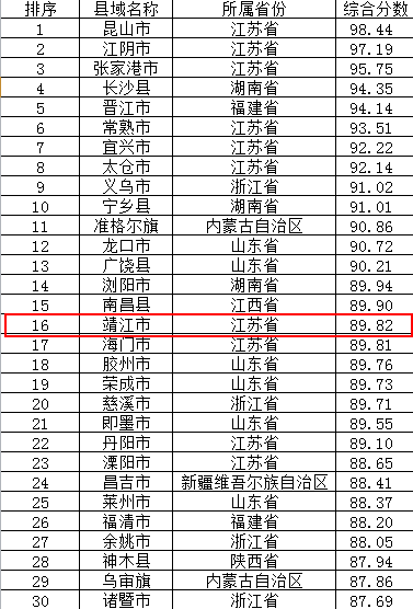 江苏靖江2017经济总量_江苏靖江地图(3)