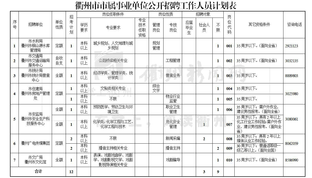 衢州常住人口_衢州常住人口数公布 城镇人口首超120万,增了这么多将带来哪些(2)