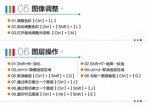 ps常用快捷键,分享给你!