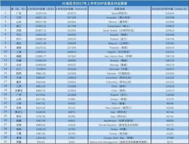 广西各市gdp全部_广西各市上半年GDP全部出炉(3)