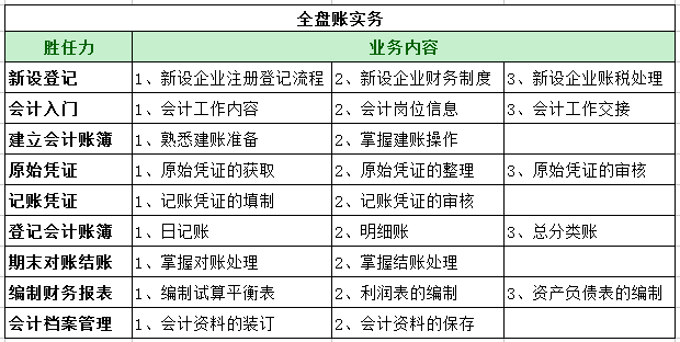 人口需要掌握哪些_人口普查(3)