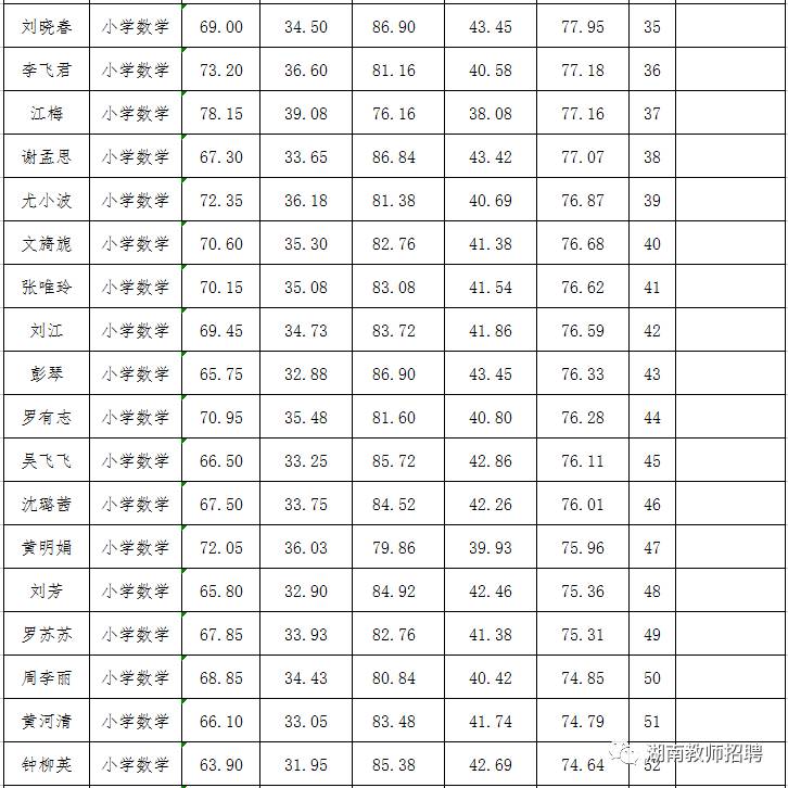 根据《2017年攸县事业单位公开招聘工作人员实施方案,2017年8 月5日