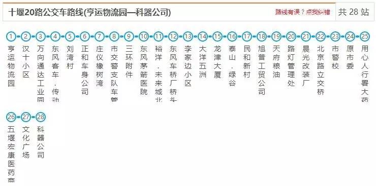 先收藏!十堰最新最全公交线路,有了它想迷路都难!