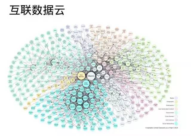 知识图谱在金融领域的发展与应用