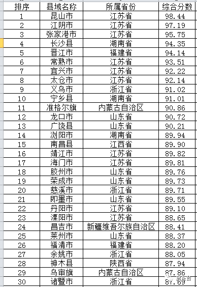 2017年全国县域经济总量_中国县域经济发展