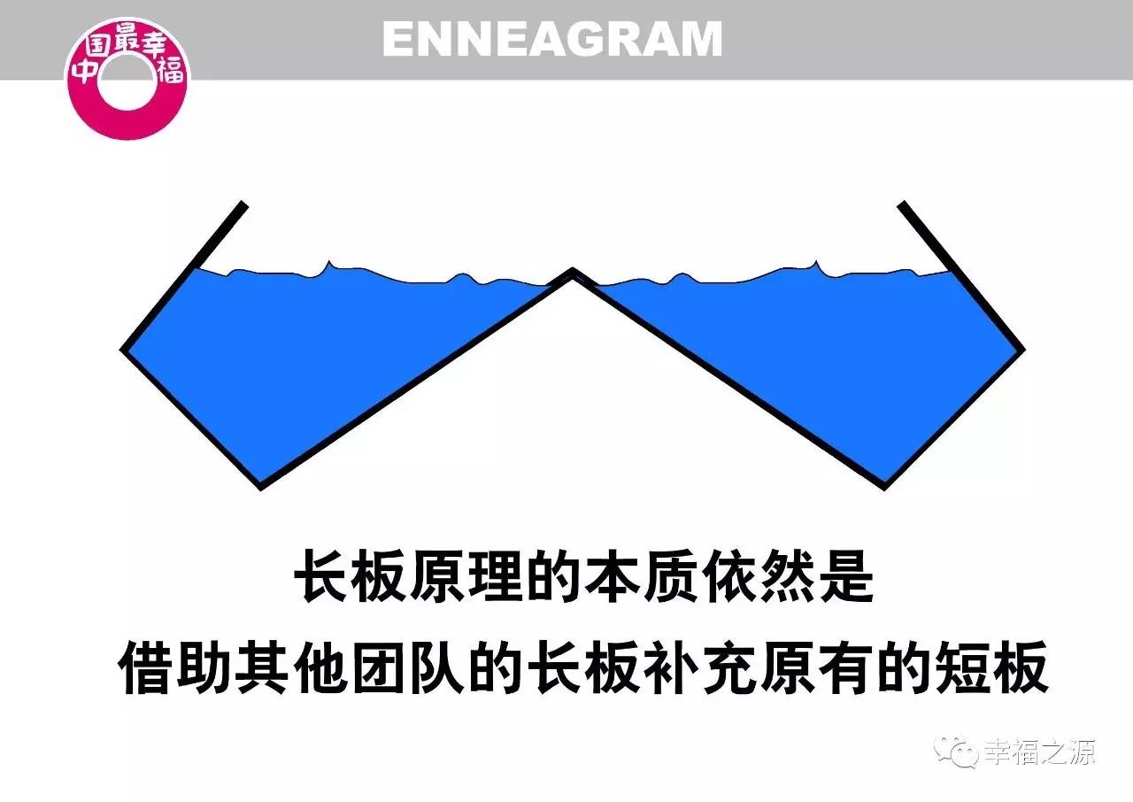 长板原理是什么意思_升板的柱帽是什么意思