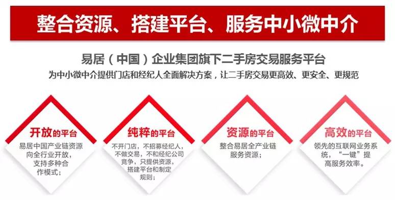 南京易居房友 公众号 共建|共生|共赢 主城-赵总:18061485017 江宁