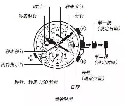 这个时候别调手表,不然会发生可怕的事情